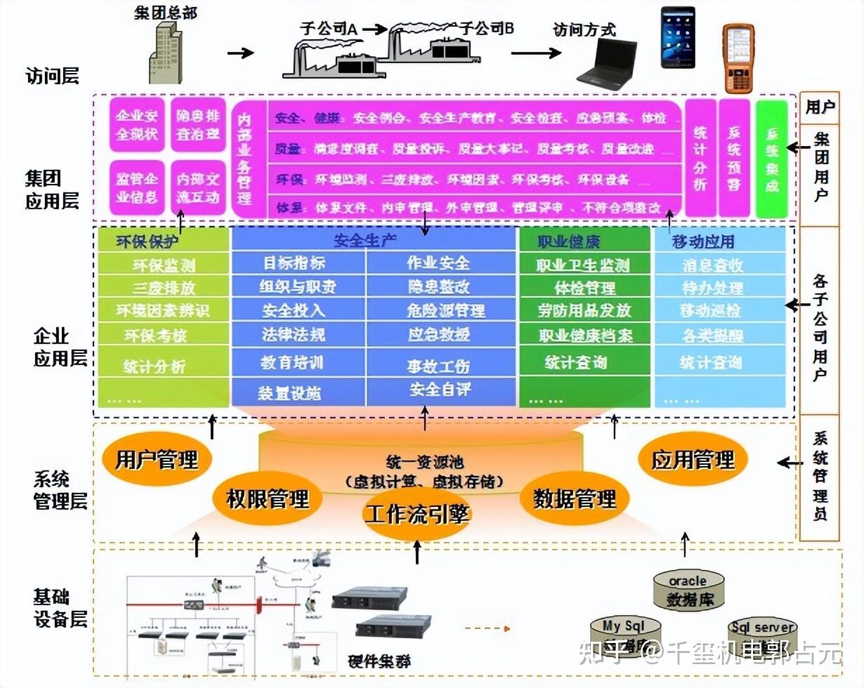 加快推進(jìn)軟件與信息技術(shù)服務(wù)業(yè)發(fā)展的戰(zhàn)略路徑與實(shí)踐舉措